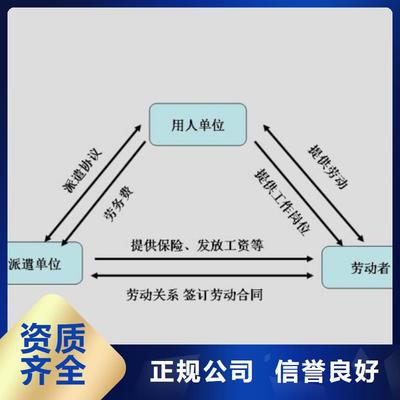 新會(huì)區(qū)大澤長(zhǎng)期勞務(wù)派遣公司專(zhuān)業(yè)服務(wù)?