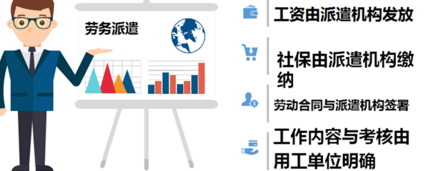 勞務(wù)派遣是什么意思?