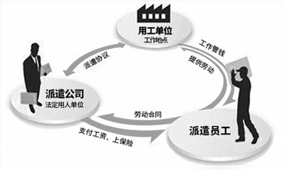 勞務(wù)服務(wù),派遣,全國(guó)人力資源