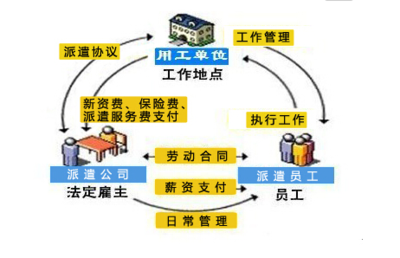 勞務(wù)派遣系統(tǒng)軟件提高企業(yè)信息化水平