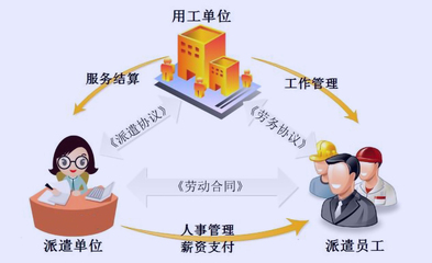 用人單位哪些崗位可以使用勞務(wù)派遣員工?
