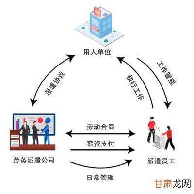 勞務(wù)分包,如何選擇項(xiàng)目實(shí)現(xiàn)盈利增長?