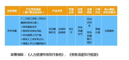 【寧波勞務(wù)派遣咨詢(xún)服務(wù)機(jī)構(gòu)