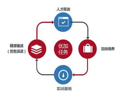 「喜報(bào)」新科訊榮獲中國(guó)人力資源科技影響力品牌50強(qiáng)