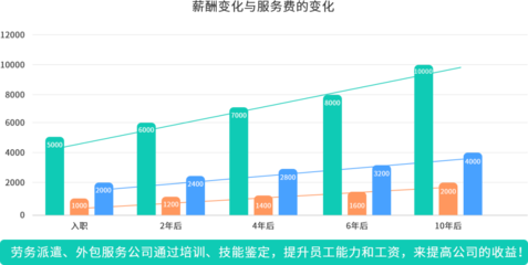人力資源產(chǎn)品數(shù)字化的機(jī)會(huì)與方向