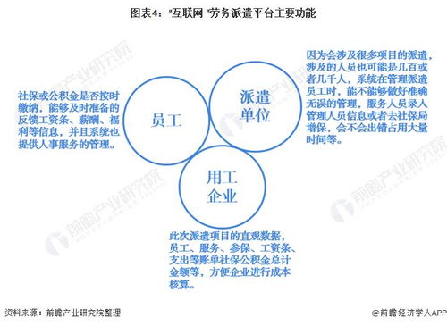 2023 2028年中國勞務(wù)派遣行業(yè)現(xiàn)狀及發(fā)展趨勢分析
