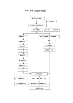 勞務(wù)派遣業(yè)務(wù)流程