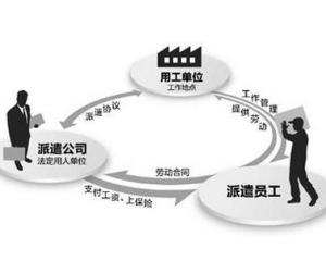 勞務(wù)派遣